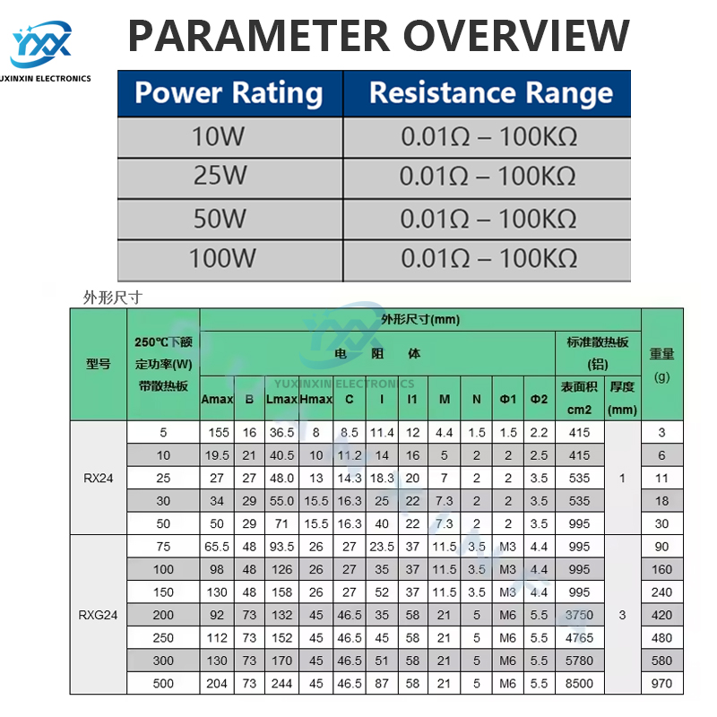 1PCS RX24 전력 저항기 10W 25W 0.01R - Diy Electronic Load 리뷰 및 가격